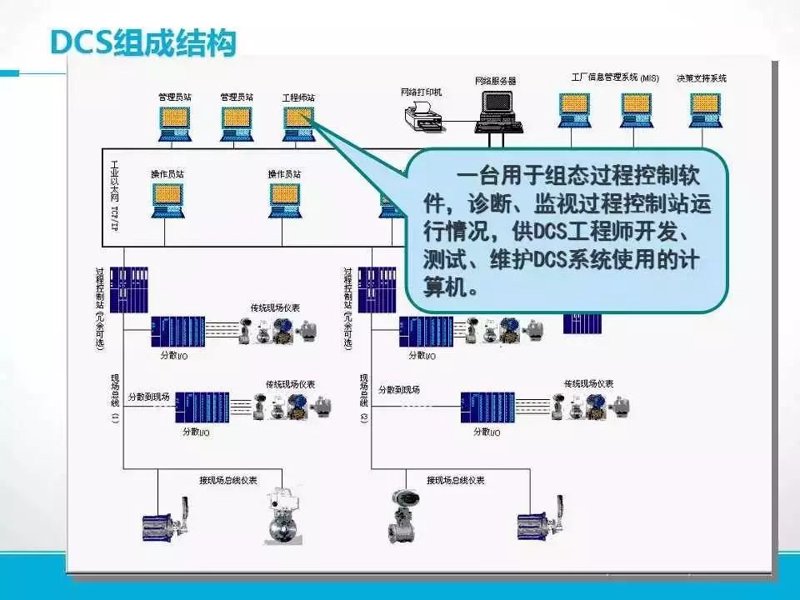 过程自动化系统