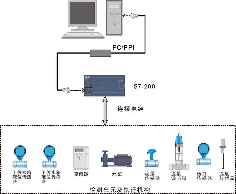 DCS集散控制系统:现代工业生产背后的智慧大脑